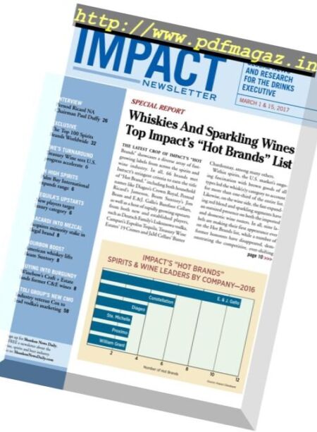 Shanken’s Impact Newsletter – 1-15 March 2017 Cover