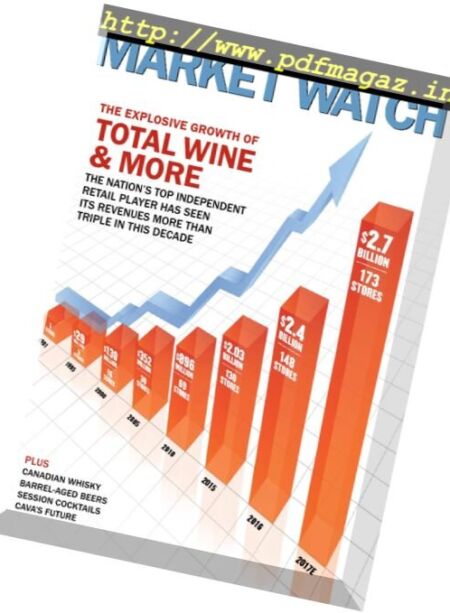 Market Watch – November 2017 Cover