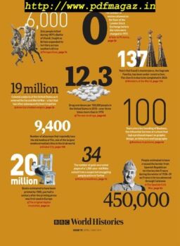 BBC World Histories Magazine – March 2019