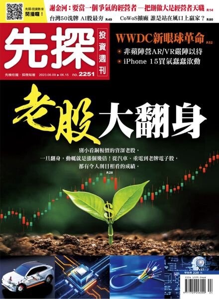 Wealth Invest Weekly – 2023-06-08 Cover