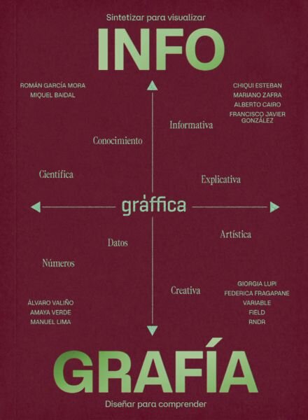 Graffica – Diciembre 2025 Cover
